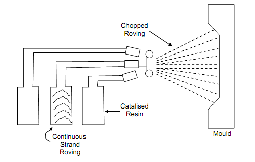 1282_Manufacturing Process For Reinforced Plastic Parts 1.png